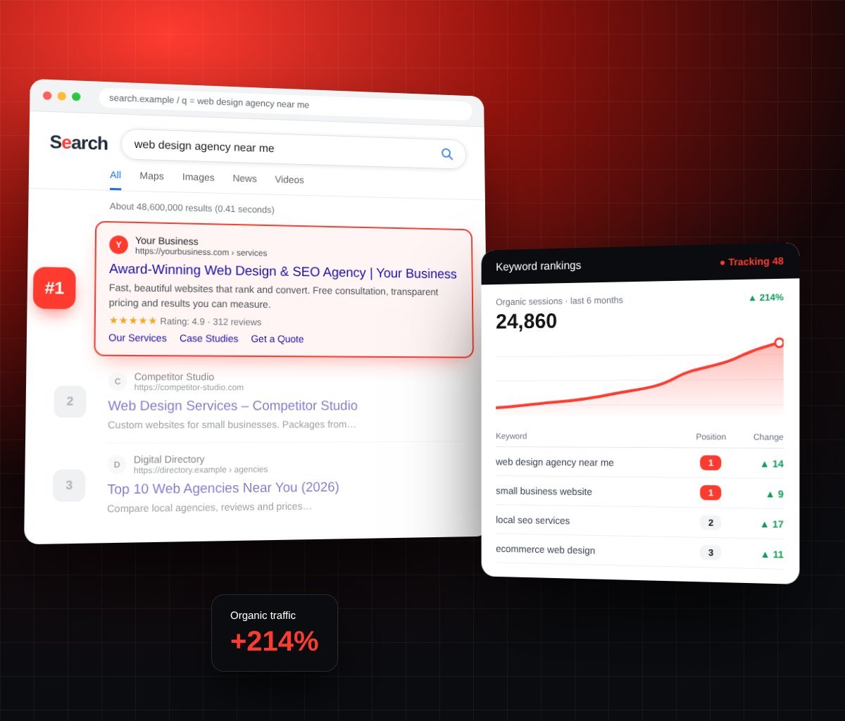Google search results with a business ranked number one and keyword rankings